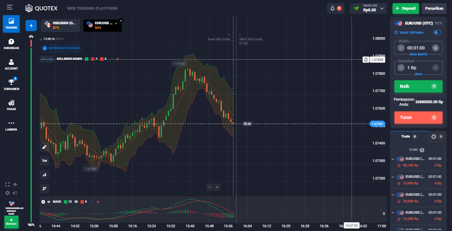 belajar trading
