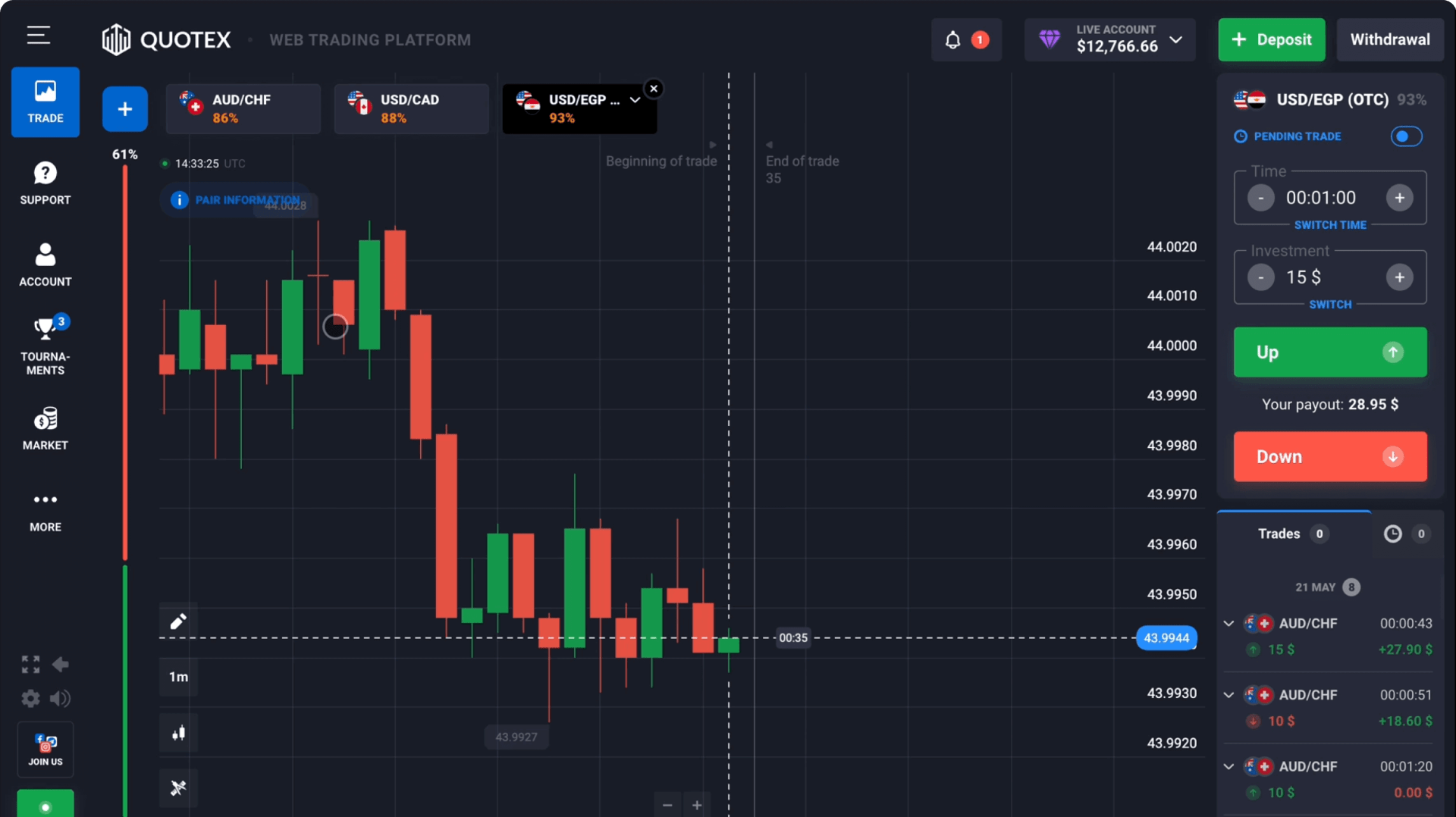 quotex broker