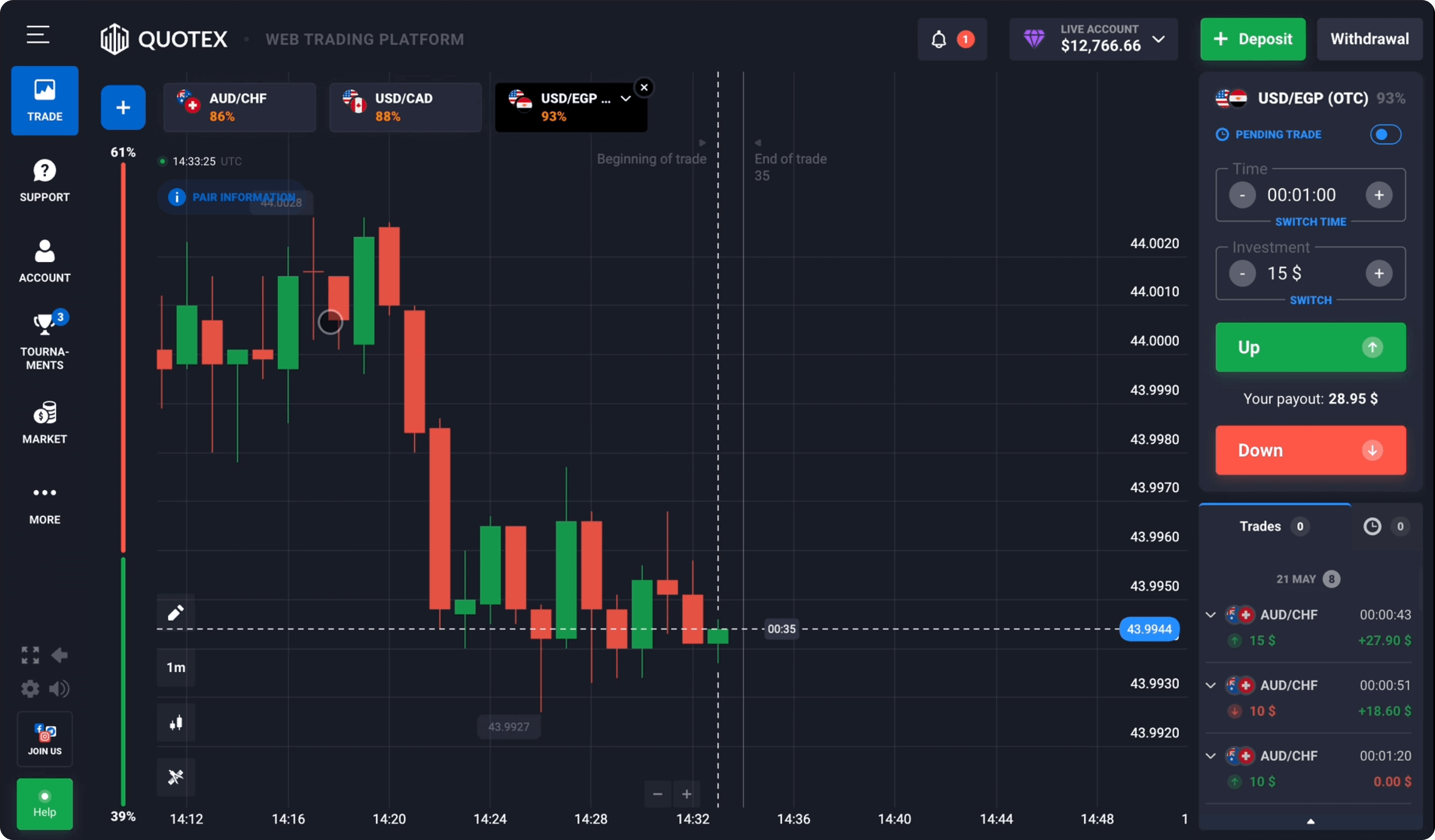 quotex trading