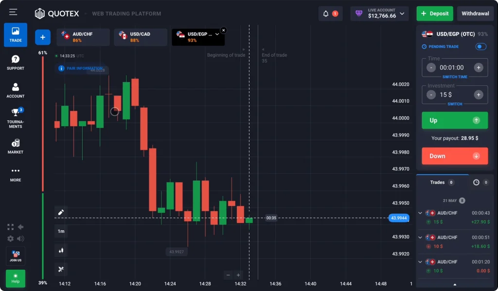 quotex login